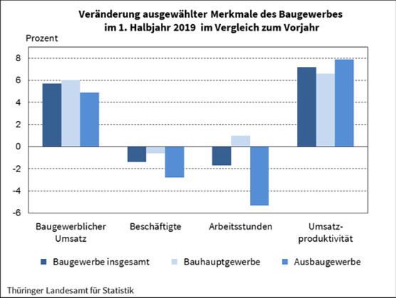 statistik (Foto: TLS)