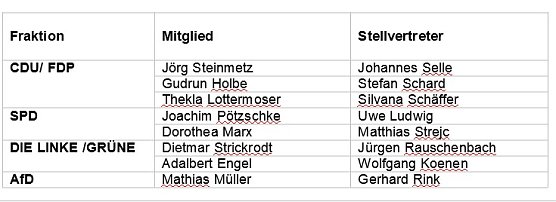 Fachaussch&uuml;sse besetzt (Foto: Landratsamt Kyffh&auml;userkreis)