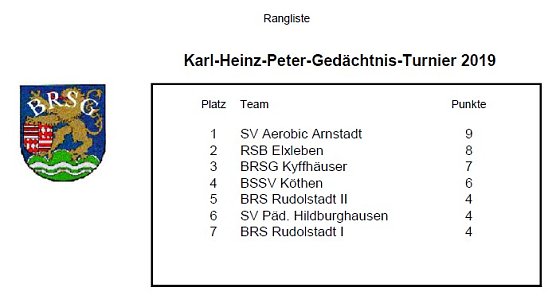 Ergebnisse Bosseln (Foto: BRSG Kyffh&auml;user)
