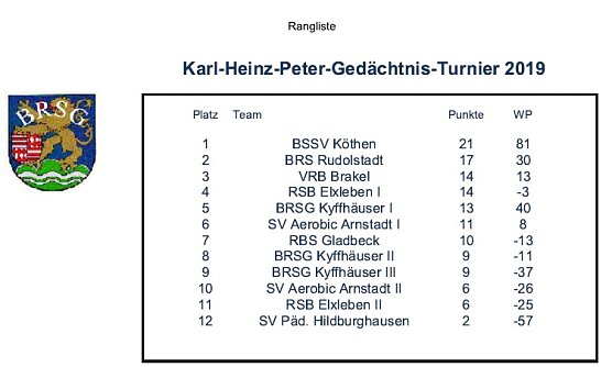 Ergebnisse Bosseln (Foto: BRSG Kyffh&auml;user)