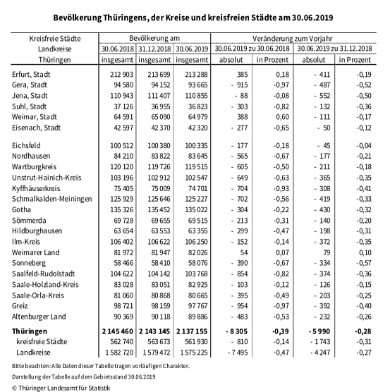 statistik (Foto: TLS)