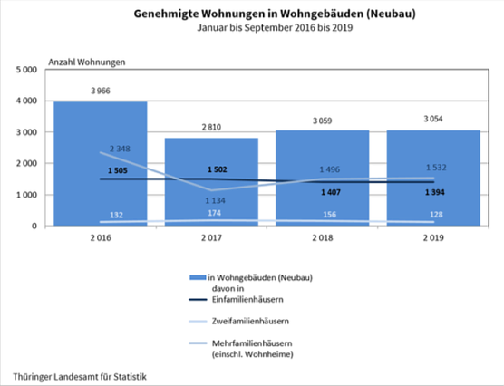 statistik (Foto: TLS) statistik (Foto: TLS)