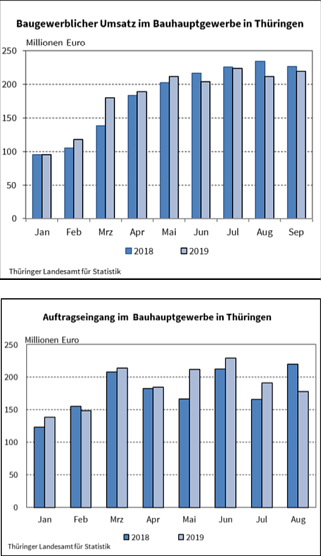 statistik (Foto: TLS)