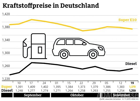 ADAC Tanstatistik (Foto: ADAC)