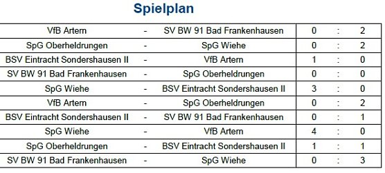 Vorrunde bei der Hallenmeisterschaft im Fu&szlig;ball (6) (Foto: NTKFA)