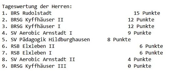Wieder gute Ergebnisse der BRSG Kyffhäuser (Foto: BRSG Kyffhäuser) Wieder gute Ergebnisse der BRSG Kyffhäuser (Foto: BRSG Kyffhäuser)