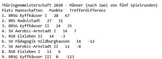 Wieder gute Ergebnisse der BRSG Kyffhäuser (Foto: BRSG Kyffhäuser) Wieder gute Ergebnisse der BRSG Kyffhäuser (Foto: BRSG Kyffhäuser)
