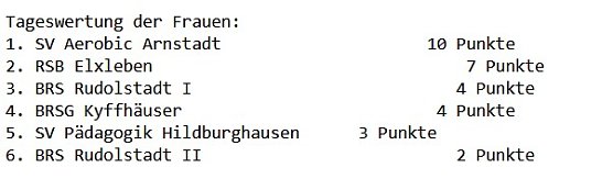 Wieder gute Ergebnisse der BRSG Kyffhäuser (Foto: BRSG Kyffhäuser) Wieder gute Ergebnisse der BRSG Kyffhäuser (Foto: BRSG Kyffhäuser)