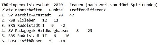 Wieder gute Ergebnisse der BRSG Kyffhäuser (Foto: BRSG Kyffhäuser) Wieder gute Ergebnisse der BRSG Kyffhäuser (Foto: BRSG Kyffhäuser)