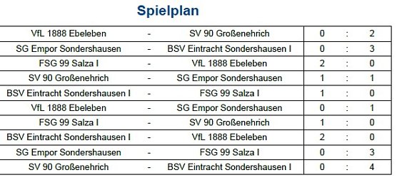 Vorrunde bei der Hallenmeisterschaft im Fußball (7) (Foto: NTKFA) Vorrunde bei der Hallenmeisterschaft im Fußball (7) (Foto: NTKFA)