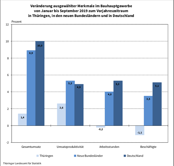 statistik (Foto: TLS) statistik (Foto: TLS)