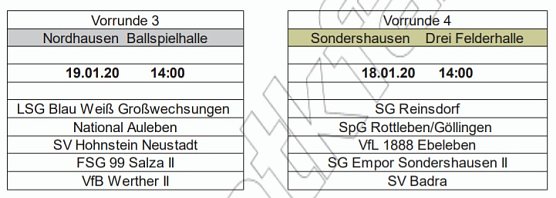 Hallenkreismeisterschaften Senioren 2019/2020 (Foto: NTKFA) Hallenkreismeisterschaften Senioren 2019/2020 (Foto: NTKFA)