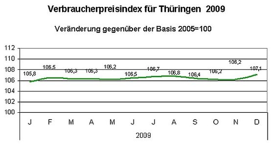 Grafik (Foto: TLS) Grafik (Foto: TLS)