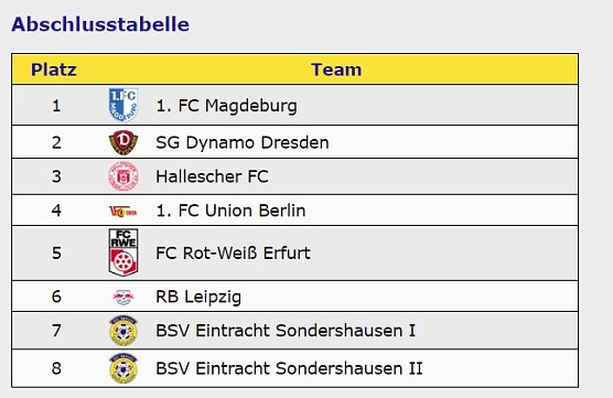 Ein Cup blieb in Sondershausen (Foto: Karl-Heinz Herrmann)
