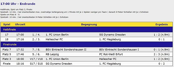 Ein Cup blieb in Sondershausen (Foto: Karl-Heinz Herrmann)