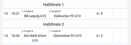 Fu&szlig;ballturnier abgeschlossen (Foto: Karl-Heinz Herrmann)