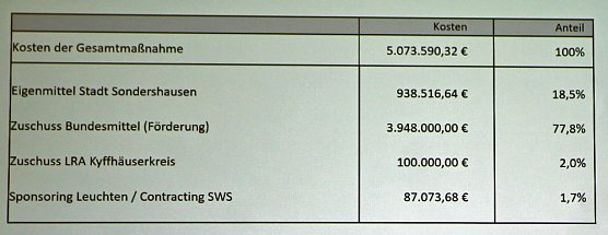 Widerspruch gegen Baugenehmigung? (Foto: Karl-Heinz Herrmann)