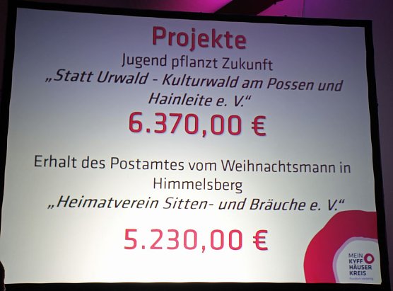 Gutes Spendenergebnis eingefahren (Foto: Karl-Heinz Herrmann)