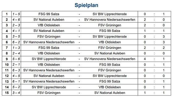 Lipprechterode ist Futsal Meister bei Damen (Foto: NTKFA)