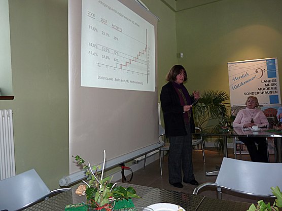 Werkstattgespräch zum Cafe Pille (Foto: Karl-Heinz Herrmann) Werkstattgespräch zum Cafe Pille (Foto: Karl-Heinz Herrmann)