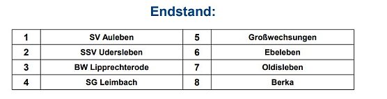 SV National Auleben Hallenkreismeister (Foto: NTKFA)
