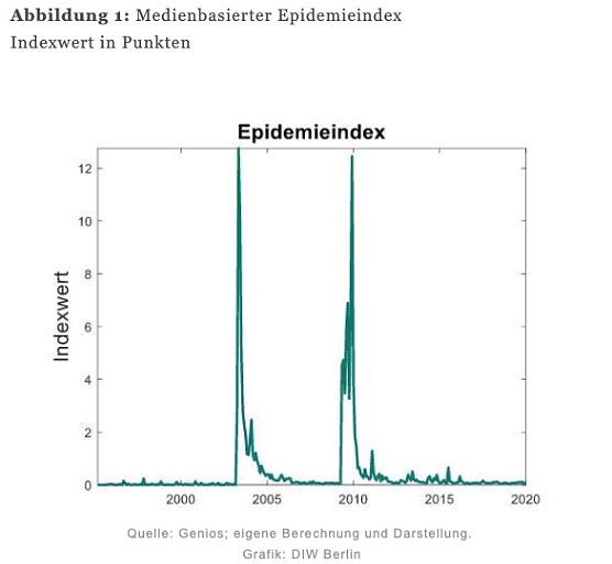 Abbildung 1 (Foto: DIW)