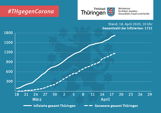 Fallzahlen Corona (Foto: TMASGFF)