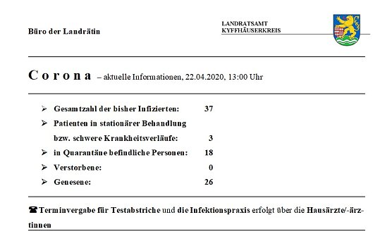 Corona: Ein Infizierte/r mehr (Foto: Landratsamt Kyffh&auml;userkreis)