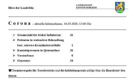 Keine Ver&auml;nderungen bei Corona (Foto: Landratsamt Kyffh&auml;userkreis)