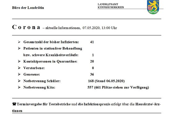 B&uuml;rger &auml;u&szlig;ern immer mehr Unverst&auml;ndnis (Foto: Landratsamt Kyffh&auml;userkreis)