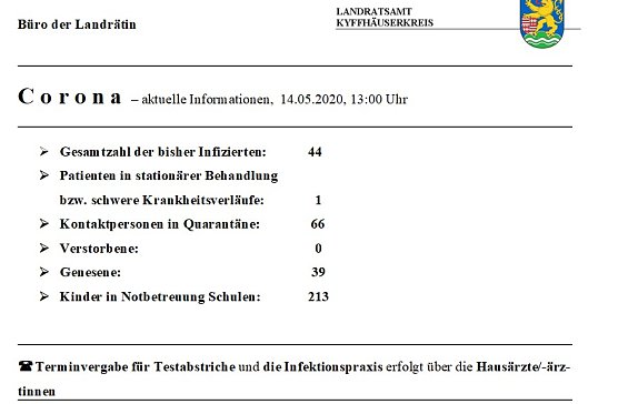 Derzeitiger Stand des Schulbetriebes (Foto: Landratsamt Kyffh&auml;userkreis)