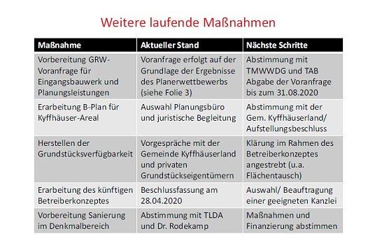 Recht spektakul&auml;re Bilder vom Kyffh&auml;user (Foto: Karl-Heinz Herrmann)