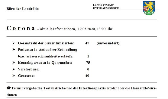Corona aktuell (Foto: Landratsamt Kyffh&auml;userkreis)