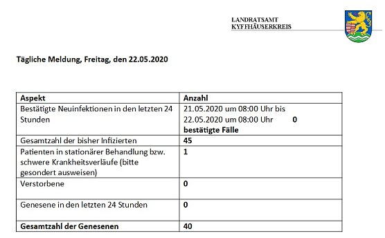 kn in Kürze (Foto: Landratsamt Kyffhäuserkreis) kn in Kürze (Foto: Landratsamt Kyffhäuserkreis)
