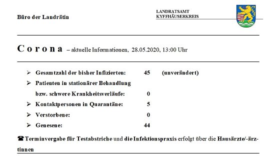 Corona aktuell (Foto: Landratsamt Kyffhäuserkreis) Corona aktuell (Foto: Landratsamt Kyffhäuserkreis)