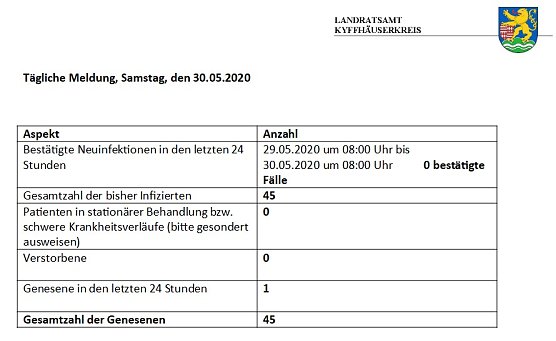 Kyffh&auml;userkreis Corona frei (Foto: Landratsamt Kyffh&auml;userkreis)