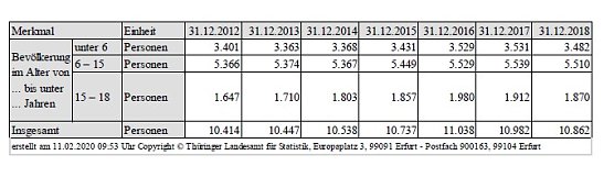 Gesundheitsversorgung Kyffhäuserkreis 2030 (Foto: SPD-Fraktion Kreistag) Gesundheitsversorgung Kyffhäuserkreis 2030 (Foto: SPD-Fraktion Kreistag)