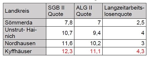 Gesundheitsversorgung Kyffhäuserkreis 2030 (Foto: SPD-Fraktion Kreistag) Gesundheitsversorgung Kyffhäuserkreis 2030 (Foto: SPD-Fraktion Kreistag)