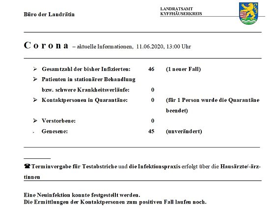 Corona Meldung (Foto: Landratsamt Kyffh&auml;userkreis)