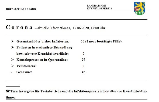 Weitere zwei neue Corona F&auml;lle (Foto: Landratsamt Kyffh&auml;userkreis)