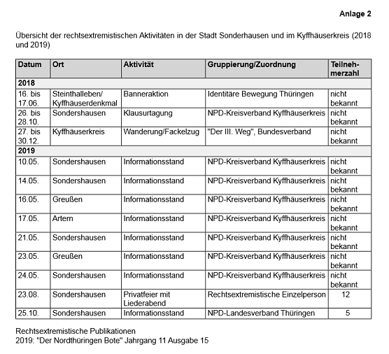 Anlage 2 (Foto: Th&uuml;ringer Landtag)