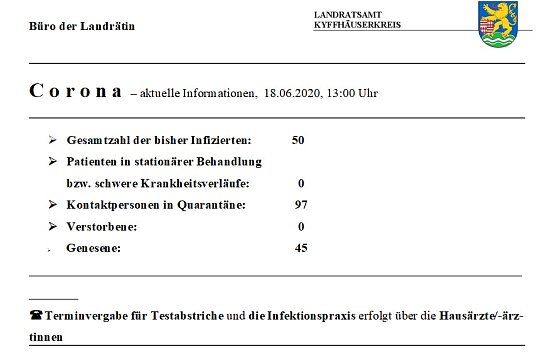 Kein neuer Fall gemeldet (Foto: Landratsamt Kyffh&auml;userkreis)