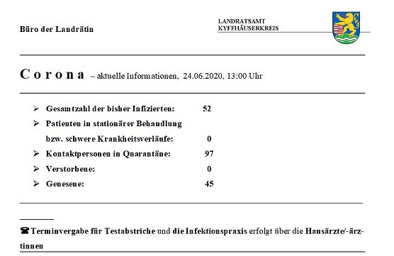 Kein neuer Fall gemeldet (Foto: Landratsamt Kyffhäuserkreis) Kein neuer Fall gemeldet (Foto: Landratsamt Kyffhäuserkreis)