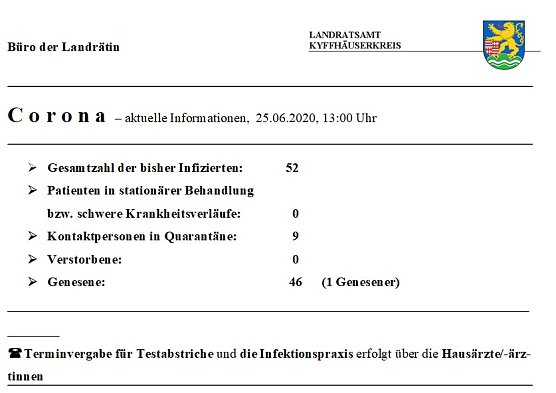 Kein neuer Fall gemeldet (Foto: Landratsamt Kyffh&auml;userkreis)