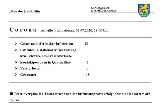 Kein neuer Fall gemeldet (Foto: Landratsamt Kyffh&auml;userkreis)