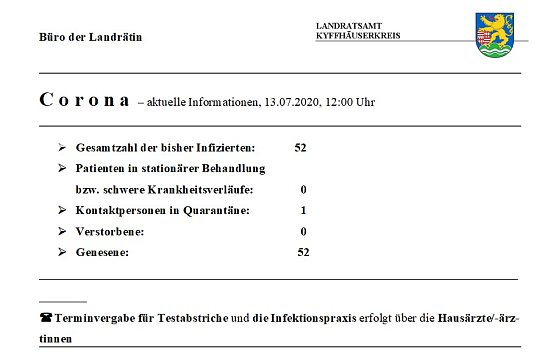 Bei Corona Lage unver&auml;ndert (Foto: Landratsamt Kyffh&auml;userkreis)