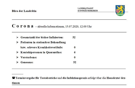 Zahl der Kontaktpersonen weiter angestiegen (Foto: Landratsamt Kyffhäuserkreis) Zahl der Kontaktpersonen weiter angestiegen (Foto: Landratsamt Kyffhäuserkreis)