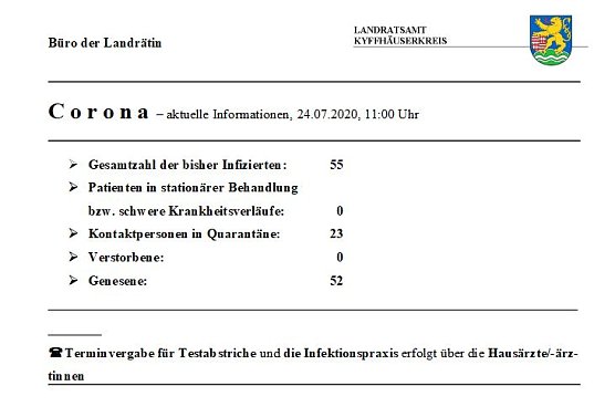 Zahl der Kontaktpersonen gestiegen (Foto: Landratsamt)