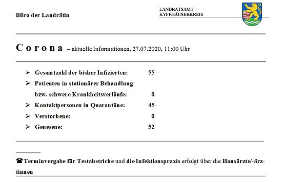 Keine wesentlichen Änderungen (Foto: Landratsamt Kyffhäuserkreis) Keine wesentlichen Änderungen (Foto: Landratsamt Kyffhäuserkreis)