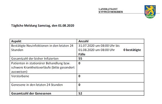 C o r o n a � aktuelle Informationen (Foto: Landratsamt Kyffh&auml;userkreis)